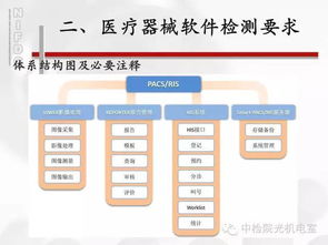 医疗器械软件标准与检测下的软件设计与开发关键点